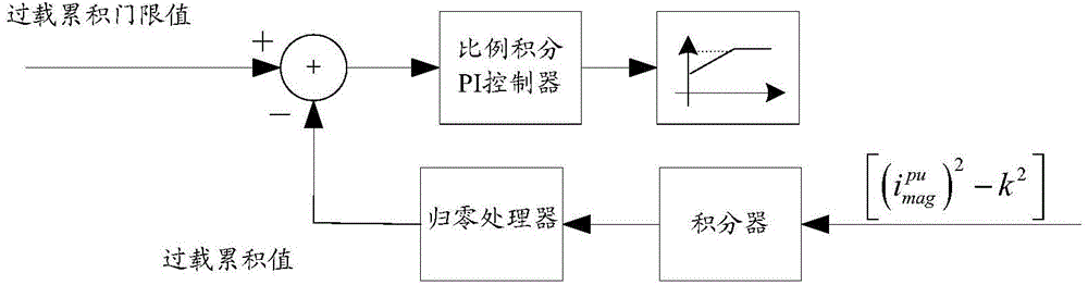 一种电机驱动的动态过载自动降载的控制方法及系统与流程