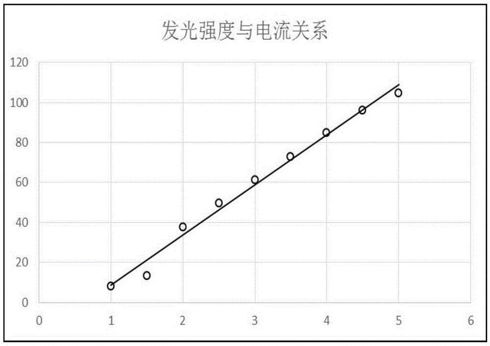 一種基于EL圖像分析電池片局部暗電流的方法與流程