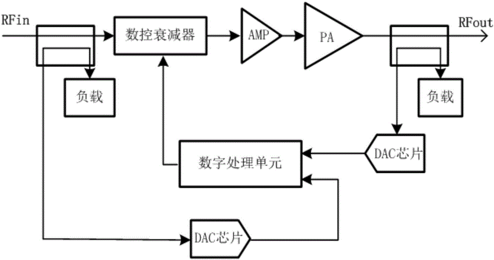 一种用于MRI功率放大器的增益补偿电路及方法与流程