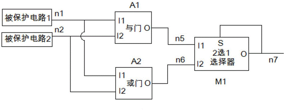 一種基於與門,或門與選擇器的抗輻射容錯電路設計方法與流程