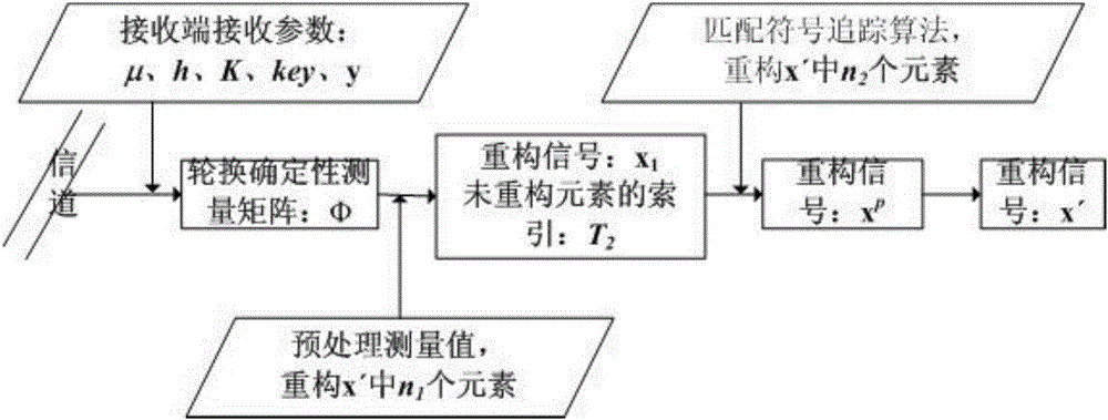 一種基于壓縮感知的信號(hào)處理方法與流程