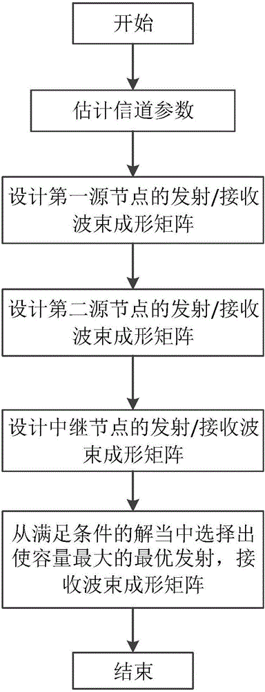 雙向全雙工MIMO中繼通信系統(tǒng)中的自干擾消除方法與流程