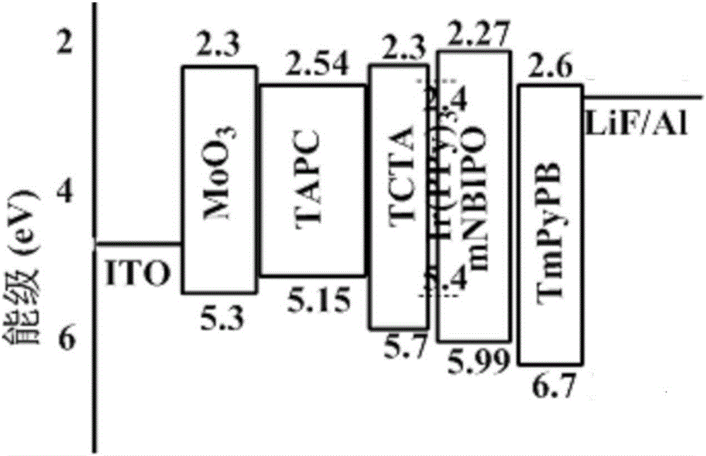 OLED發(fā)光器件及顯示裝置的制作方法