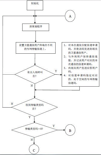 基于卫星数字传输系统的专网通信方法与流程