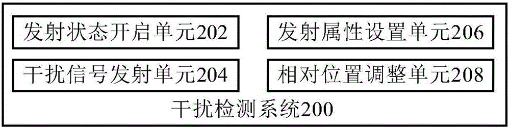 干擾檢測(cè)方法和干擾檢測(cè)系統(tǒng)與流程