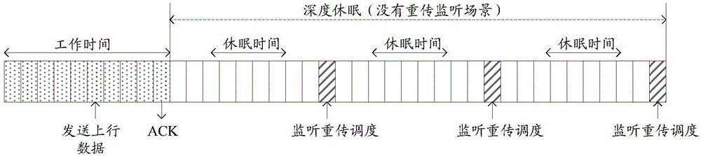 一种数据传输的重传监听控制方法、装置及终端与流程