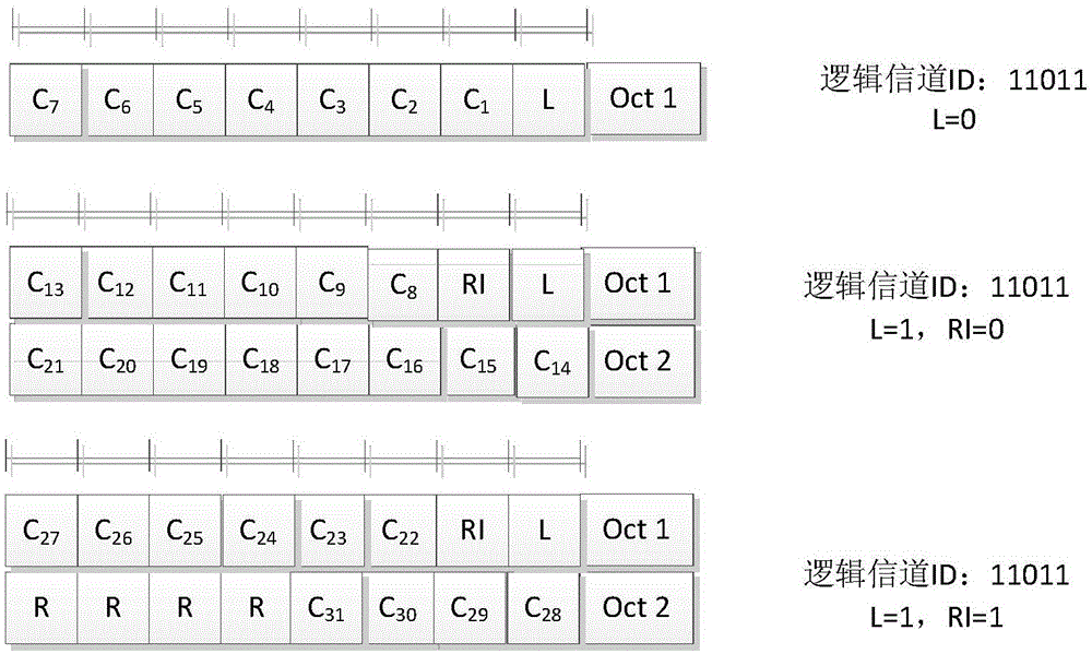 一種載波激活去激活的方法與流程