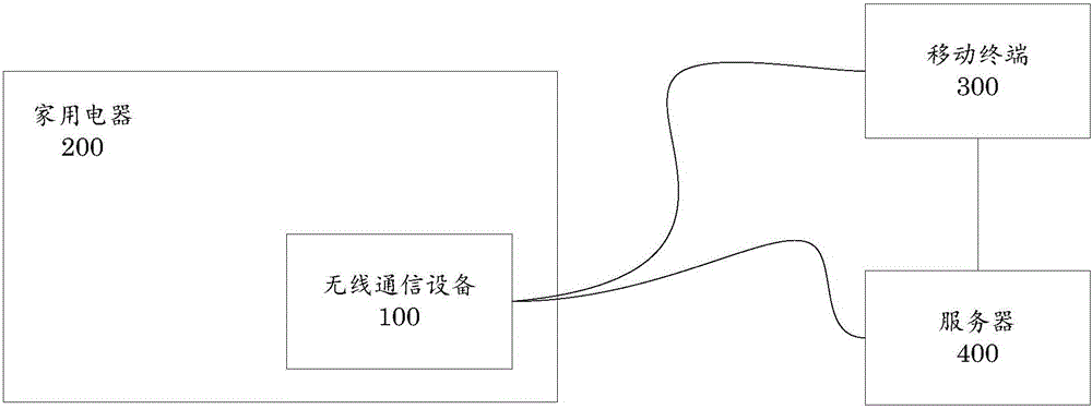 無線通信設(shè)備、家用電器、斷電控制設(shè)備及方法與流程