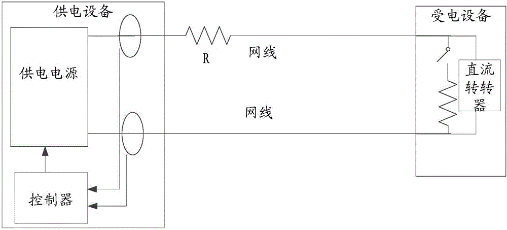 一種供電設(shè)備、供電系統(tǒng)及調(diào)整供電功率的方法與流程