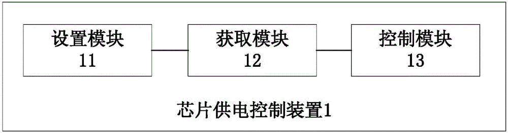 一種芯片供電控制方法、裝置及通信設(shè)備與流程