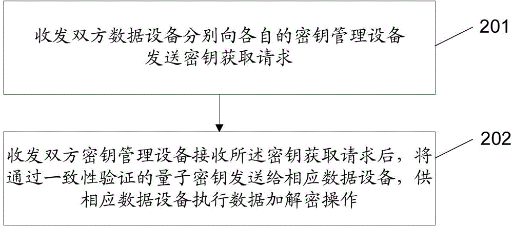 量子密钥输出方法、存储一致性验证方法、装置及系统与流程