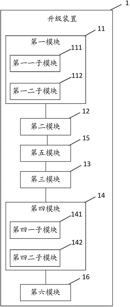 一种基于网络连接服务的升级方法和装置与流程