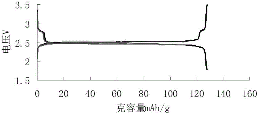 一种磷酸钛锂负极材料的制备方法与流程