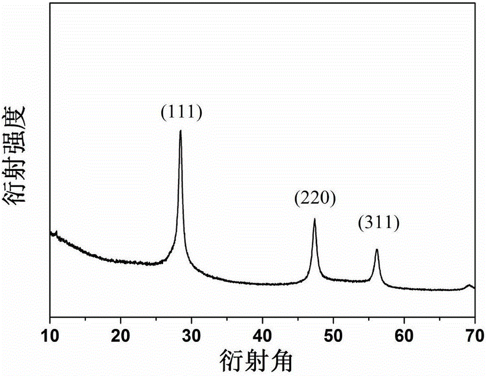 硅基鋰離子電池負(fù)極材料及其制備方法與流程