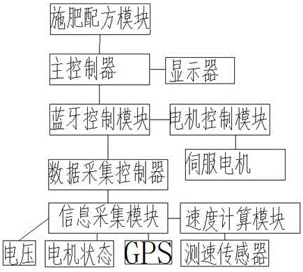 精控智能化有機無機施肥一體機的制作方法與工藝