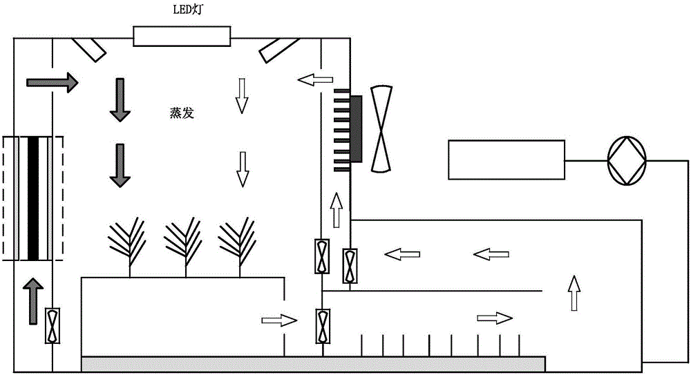 一種空間植物培養(yǎng)裝置的制作方法