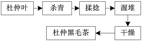 一种新型杜仲茶及其制备方法与流程