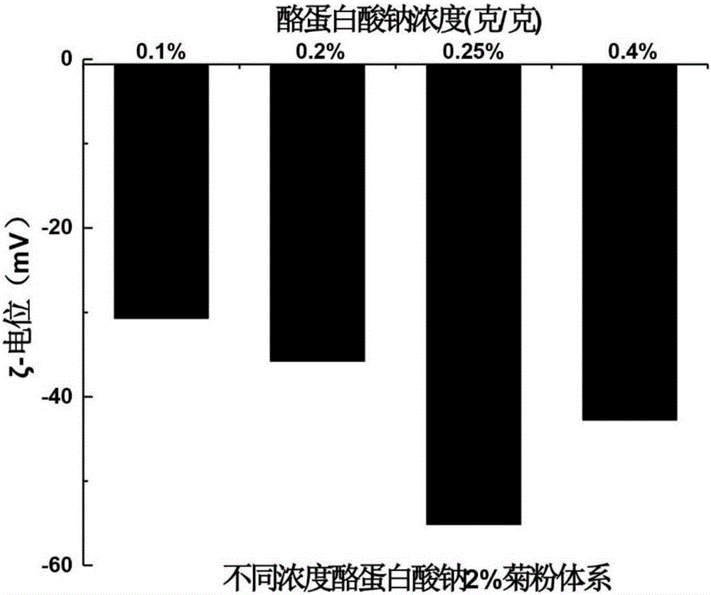 一種含有牛至精油和白藜蘆醇的抑菌劑的制備方法及其應(yīng)用與流程