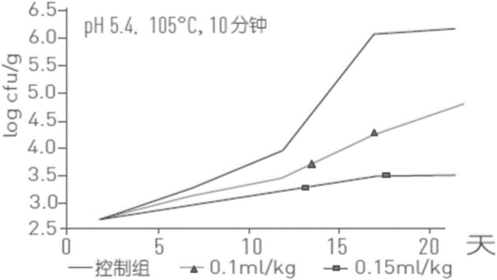 一種高純?nèi)樗徭溓蚓厝芤旱纳a(chǎn)方法與流程