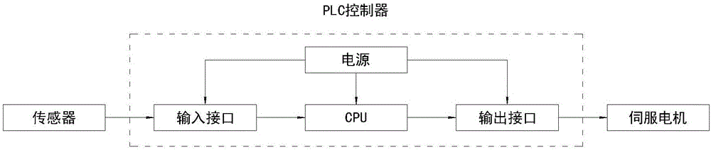 自動化快干嬰兒床的制作方法與工藝