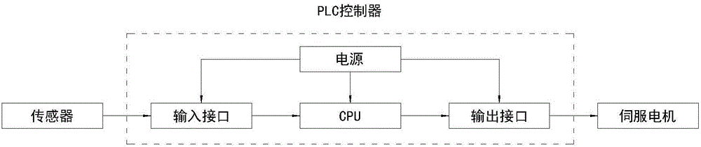 升降式儿童床的制作方法与工艺