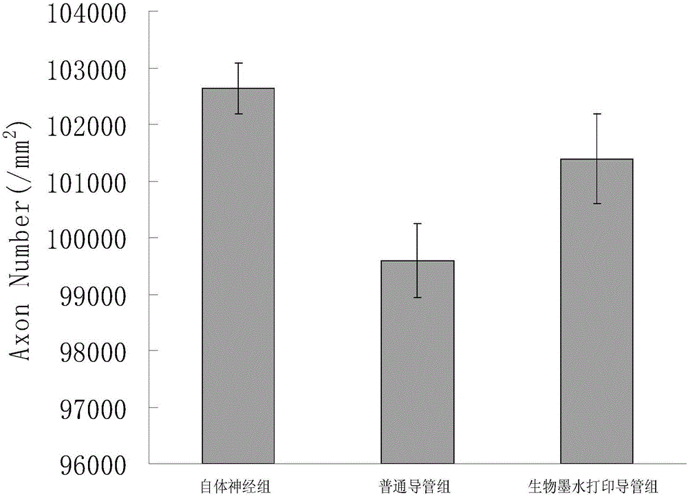 一種三維打印生物墨水材料的制作方法與流程