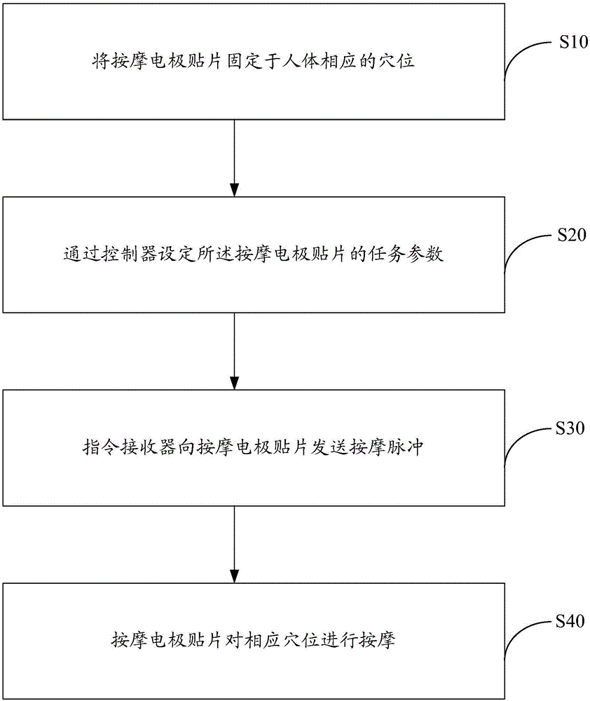 穿戴式按摩設(shè)備及其控制方法與流程