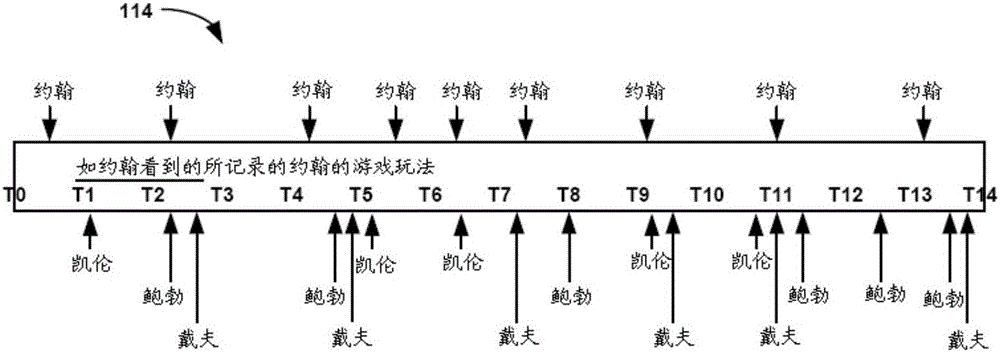 采擷對預(yù)先記錄的游戲玩法的異步評論的制作方法與工藝