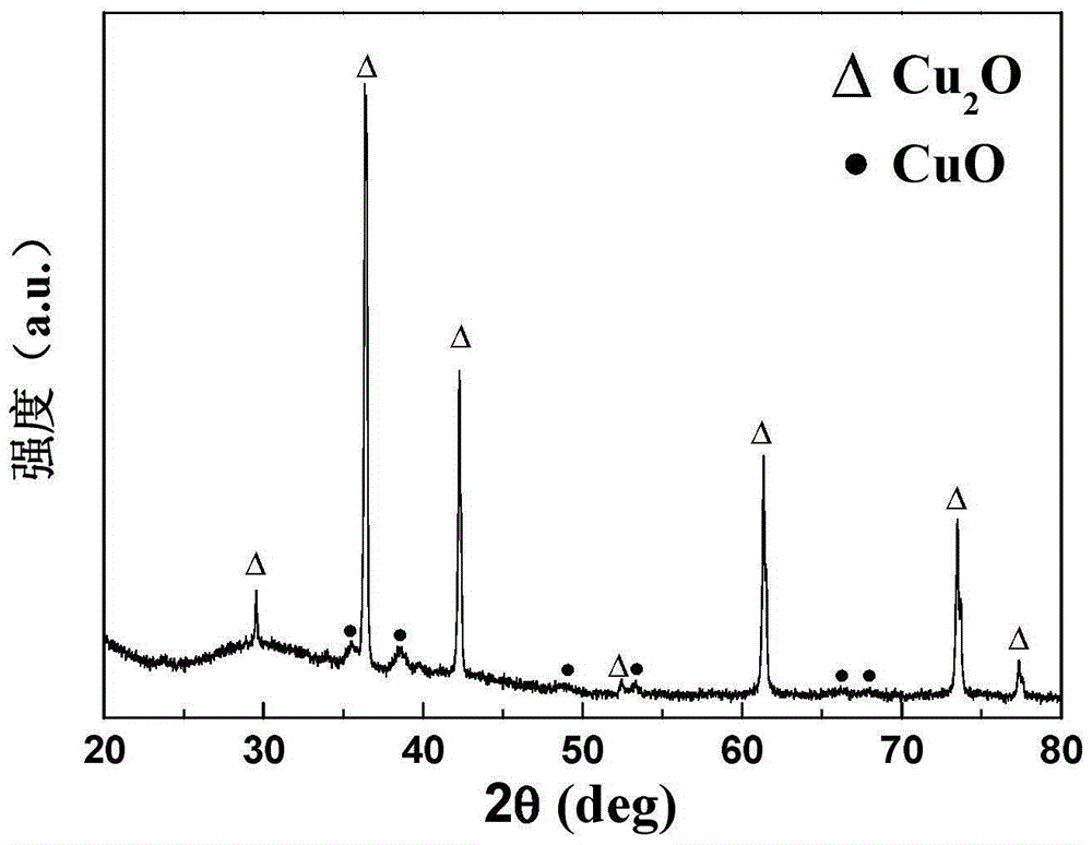 氧化铜/氧化亚铜复合光催化材料及其制备方法与流程