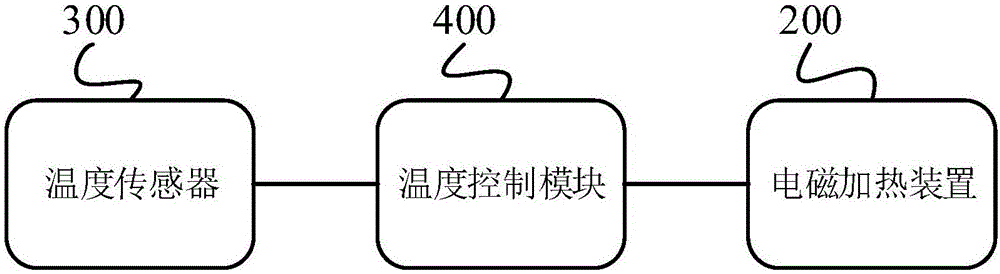 一種電磁安全加熱桌面的制作方法與工藝