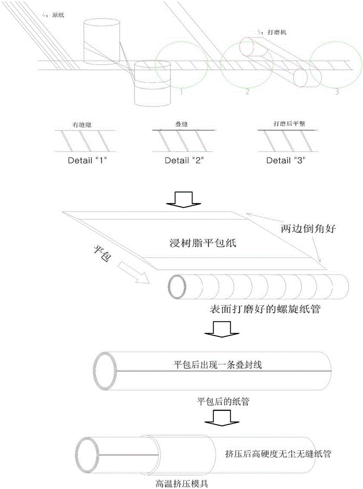 螺杆式无缝纸管生产挤压机以及无缝纸管生产工艺的制作方法与工艺