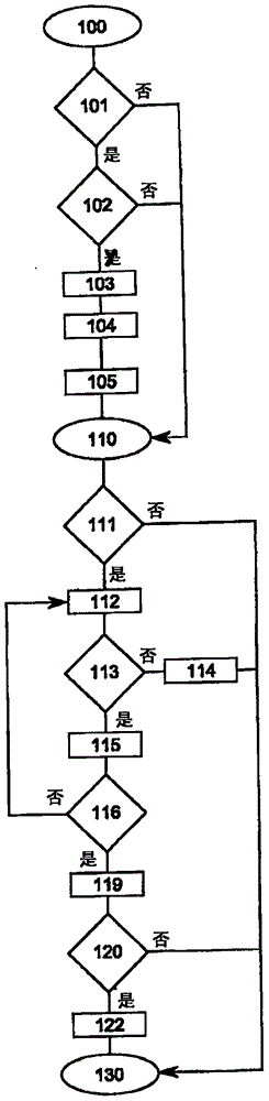 影響機(jī)動(dòng)車內(nèi)室中的氣候條件的方法及設(shè)備與流程