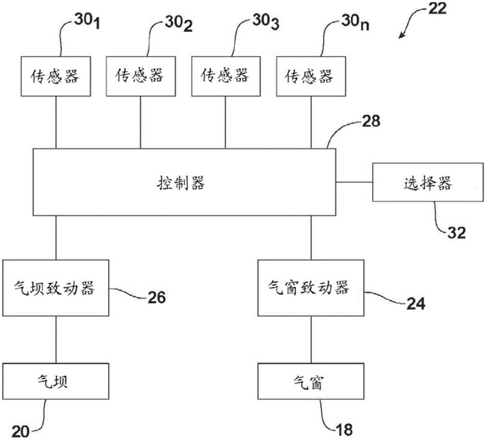 用于機動車輛的車底空氣和熱管理系統(tǒng)的制作方法與工藝