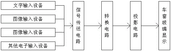 一种汽车通讯器的制作方法与工艺