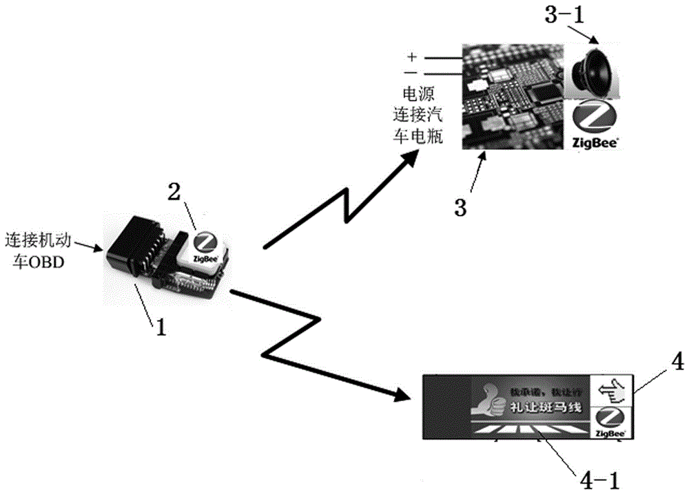 機(jī)動(dòng)車禮讓指示器的制作方法與工藝