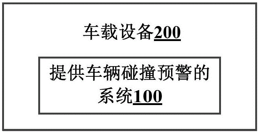 提供车辆碰撞预警的系统及车载设备的制作方法与工艺