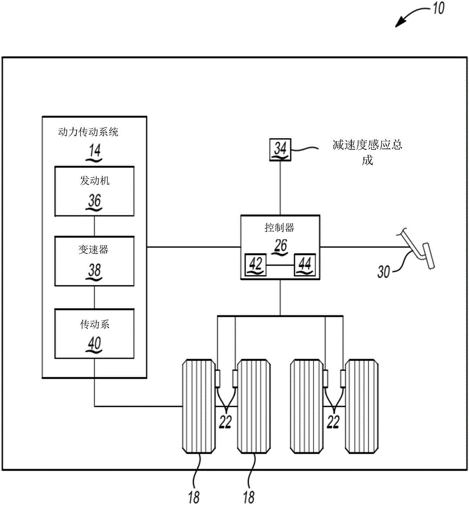 通過調(diào)節(jié)發(fā)動機(jī)制動改變車輛中熱能水平的方法和總成與流程