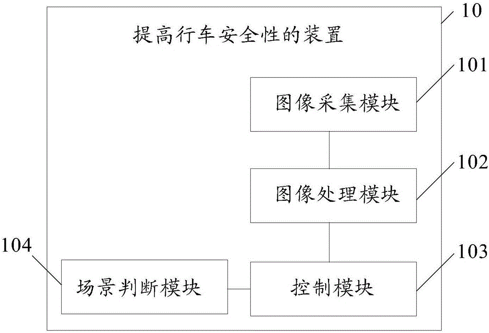 一種提高行車(chē)安全性的方法、裝置和車(chē)輛與流程