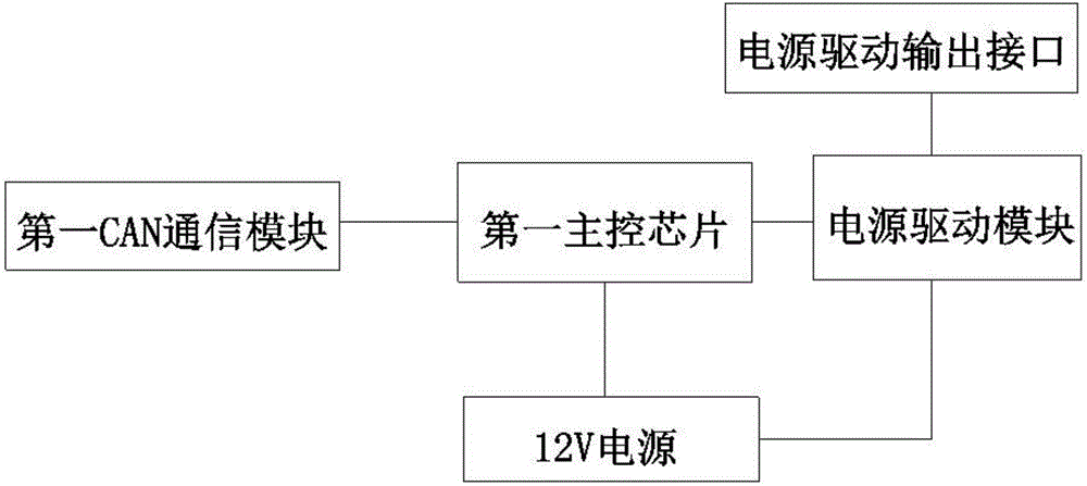 一種純電動(dòng)汽車高壓轉(zhuǎn)向泵與低壓轉(zhuǎn)向泵的轉(zhuǎn)換系統(tǒng)的制作方法與工藝