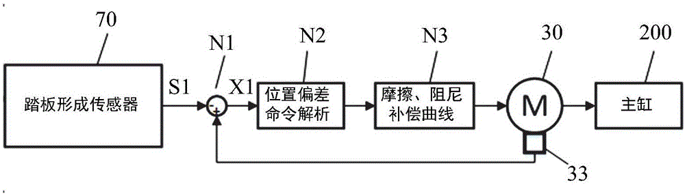 电动助力制动系统的制作方法与工艺