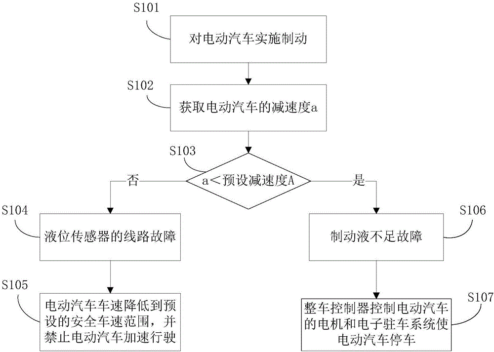 電動(dòng)汽車及其制動(dòng)控制方法和系統(tǒng)與流程