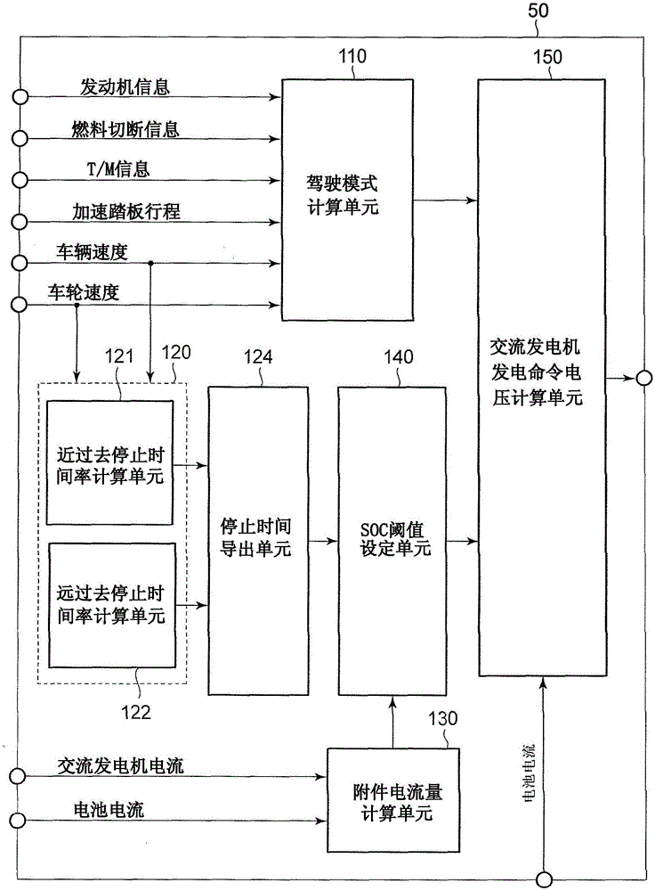 車輛控制系統(tǒng)的制作方法與工藝