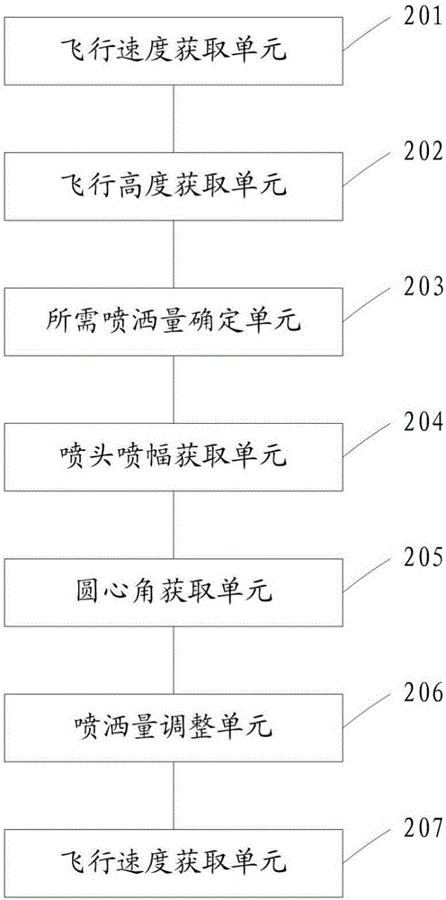 一种飞机喷洒控制方法及系统与流程