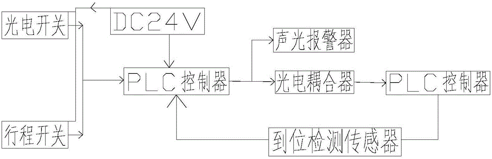 一種煙箱垂直提升機煙箱歪斜定位檢測裝置的制作方法