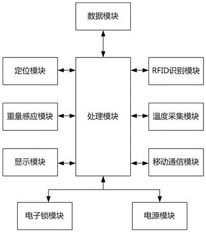 一種基于物聯(lián)網(wǎng)的智能包裝盒的制作方法與工藝