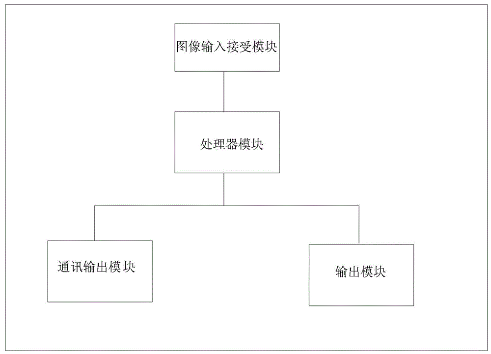 一種基于扶梯安全的智能視頻監(jiān)控系統(tǒng)及方法與流程