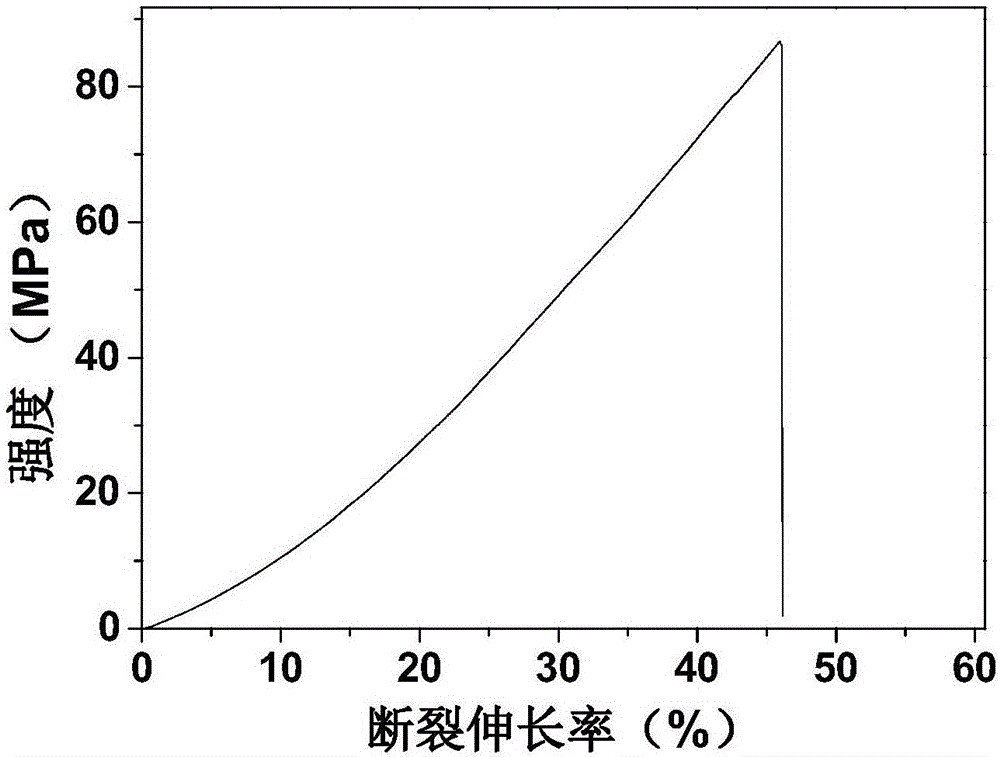 一种高弹性石墨烯纸的制作方法与工艺