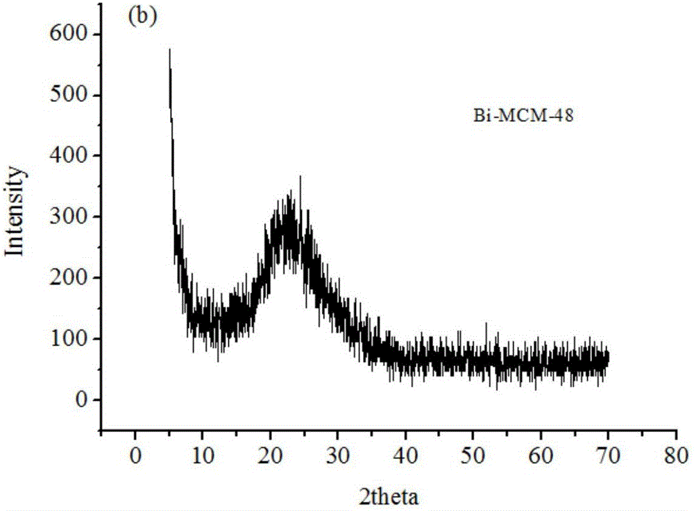 一種Al?Bi?Ce?La混合摻雜MCM?48介孔分子篩的制備方法與流程