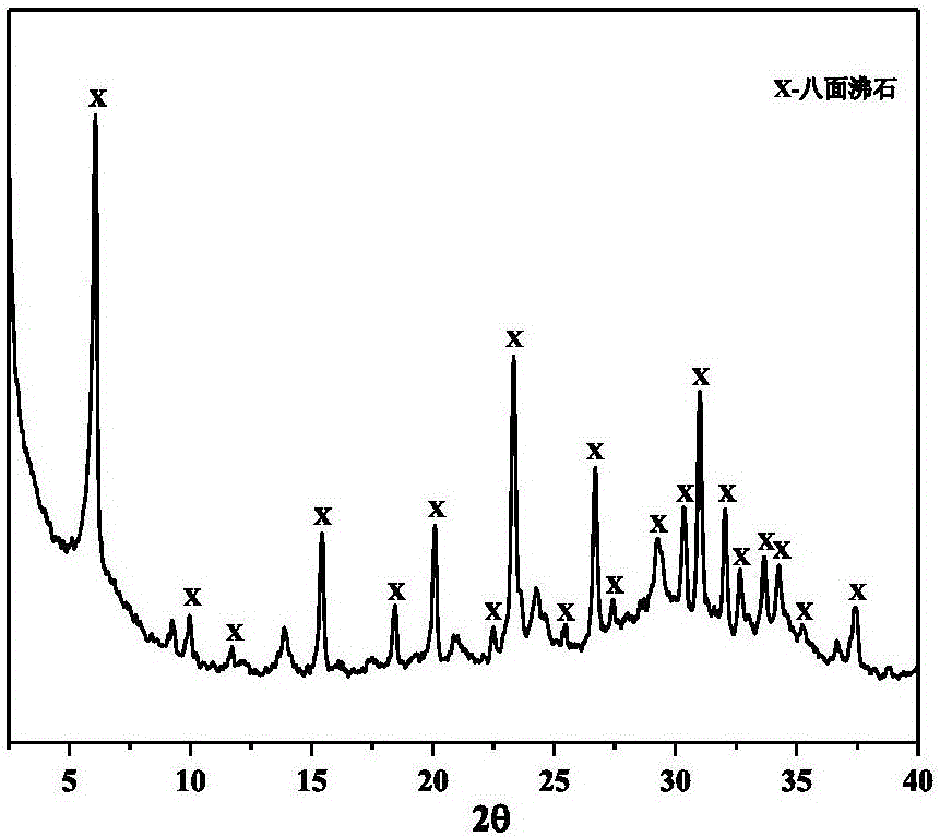 一種油頁巖渣制備八面沸石的方法與流程