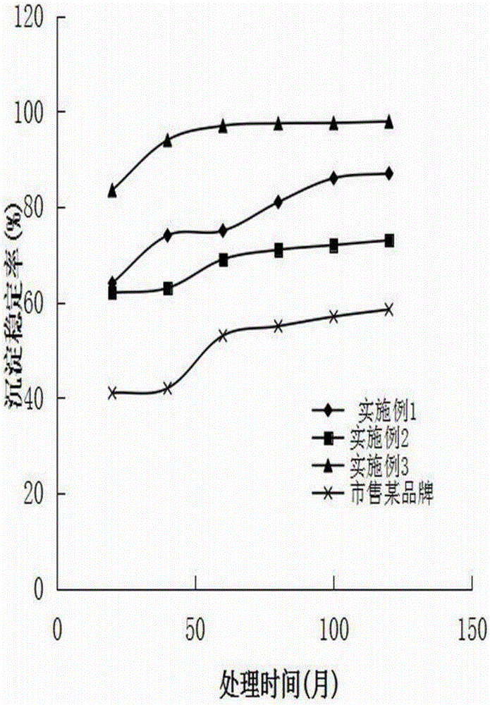 一種改性秸稈絮凝劑關(guān)鍵材料及其技術(shù)方法與流程